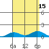 Nonopapa tide chart for Monday, August 15, 2022