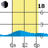 Nonopapa tide chart for Thursday, August 18, 2022