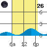 Nonopapa tide chart for Friday, August 26, 2022