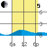 Nonopapa tide chart for Friday, August 5, 2022