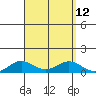 Nonopapa tide chart for Monday, September 12, 2022