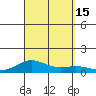 Nonopapa tide chart for Thursday, September 15, 2022
