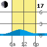 Nonopapa tide chart for Saturday, September 17, 2022