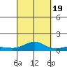 Nonopapa tide chart for Monday, September 19, 2022