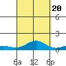 Nonopapa tide chart for Tuesday, September 20, 2022