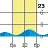 Nonopapa tide chart for Friday, September 23, 2022