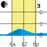Nonopapa tide chart for Saturday, September 3, 2022