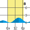 Nonopapa tide chart for Thursday, September 8, 2022