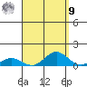 Nonopapa tide chart for Friday, September 9, 2022