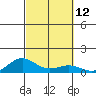 Nonopapa tide chart for Wednesday, October 12, 2022