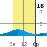 Nonopapa tide chart for Sunday, October 16, 2022