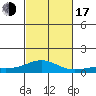 Nonopapa tide chart for Monday, October 17, 2022