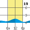 Nonopapa tide chart for Wednesday, October 19, 2022