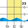 Nonopapa tide chart for Sunday, October 23, 2022