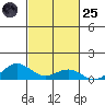 Nonopapa tide chart for Tuesday, October 25, 2022