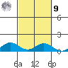 Nonopapa tide chart for Sunday, October 9, 2022