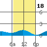 Nonopapa tide chart for Friday, November 18, 2022