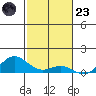 Nonopapa tide chart for Wednesday, November 23, 2022