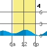 Nonopapa tide chart for Friday, November 4, 2022