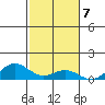 Nonopapa tide chart for Monday, November 7, 2022