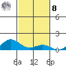 Nonopapa tide chart for Tuesday, November 8, 2022