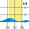 Nonopapa tide chart for Wednesday, December 14, 2022