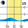 Nonopapa tide chart for Thursday, December 15, 2022