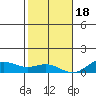 Nonopapa tide chart for Sunday, December 18, 2022