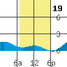 Nonopapa tide chart for Monday, December 19, 2022