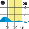 Nonopapa tide chart for Friday, December 23, 2022