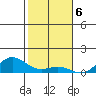 Nonopapa tide chart for Tuesday, December 6, 2022