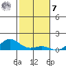 Nonopapa tide chart for Wednesday, December 7, 2022