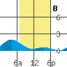 Nonopapa tide chart for Thursday, December 8, 2022