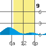 Nonopapa tide chart for Friday, December 9, 2022