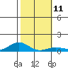 Nonopapa tide chart for Wednesday, January 11, 2023