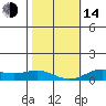 Nonopapa tide chart for Saturday, January 14, 2023