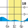Nonopapa tide chart for Wednesday, January 18, 2023