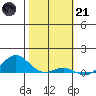 Nonopapa tide chart for Saturday, January 21, 2023