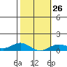 Nonopapa tide chart for Thursday, January 26, 2023