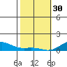 Nonopapa tide chart for Monday, January 30, 2023