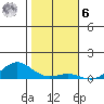 Nonopapa tide chart for Friday, January 6, 2023