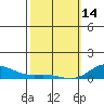 Nonopapa tide chart for Tuesday, February 14, 2023