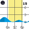 Nonopapa tide chart for Sunday, February 19, 2023