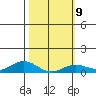 Nonopapa tide chart for Thursday, February 9, 2023