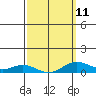 Nonopapa tide chart for Saturday, March 11, 2023
