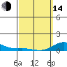 Nonopapa tide chart for Tuesday, March 14, 2023