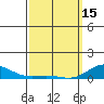 Nonopapa tide chart for Wednesday, March 15, 2023