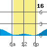 Nonopapa tide chart for Thursday, March 16, 2023