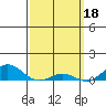 Nonopapa tide chart for Saturday, March 18, 2023