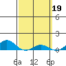 Nonopapa tide chart for Sunday, March 19, 2023